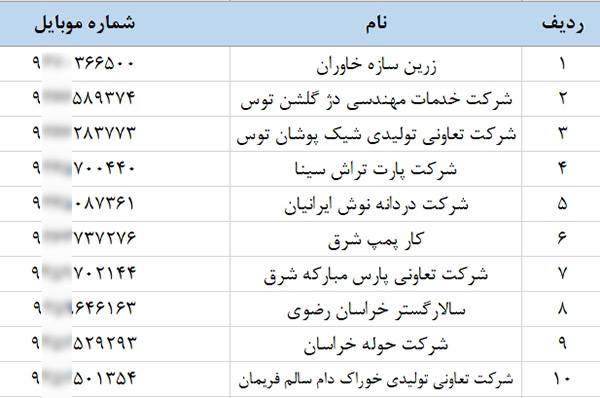 شماره موبایل مدیران شرکت های مشهد