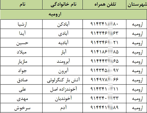 شماره موبایل مهندسین عمران کل کشور (نظام‌مهندسی عمران)
