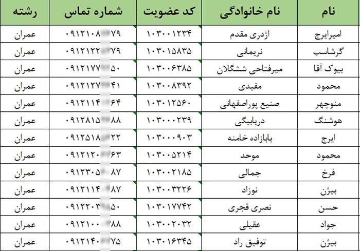شماره موبایل مهندسین عمران کل کشور (نظام‌مهندسی عمران)