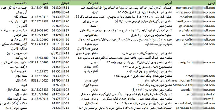 اطلاعات و لیست مشاغل شهر شاهین شهر و میمه