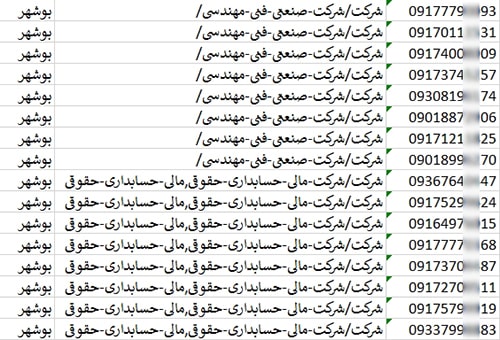 لیست و شماره موبایل شرکت های بوشهر