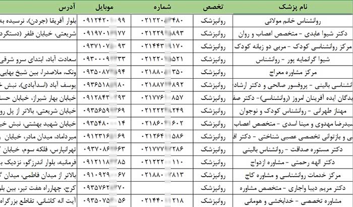 بانک اطلاعات شماره موبایل روانشناسان کشور