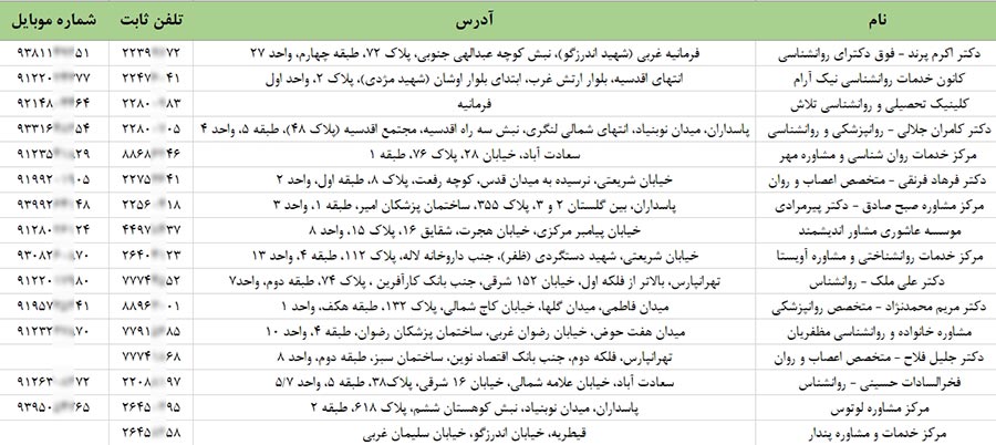 بانک اطلاعات شماره موبایل روانشناسان کشور