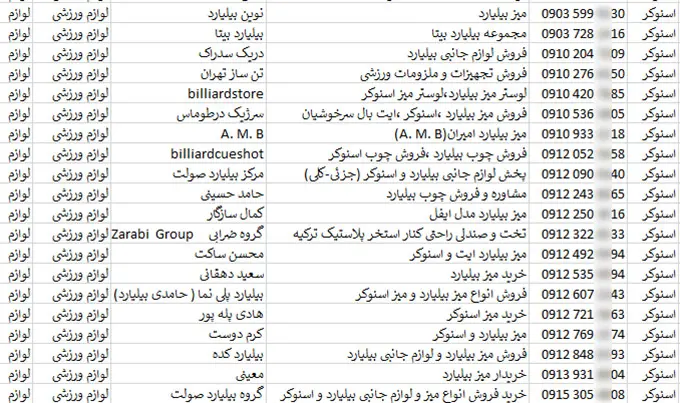 اطلاعات فروشگاه های لوازم ورزشی کشور