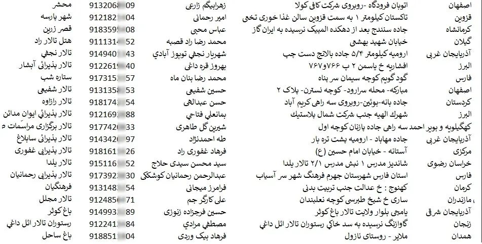 اطلاعات تالارهای پذیرایی کشور