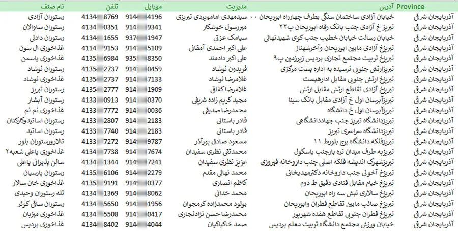 اطلاعات رستوران های کشور