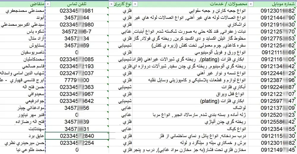 اطلاعات شهرک های صنعتی تهران