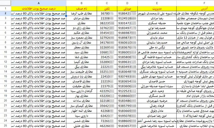 اطلاعات عطاری های کشور