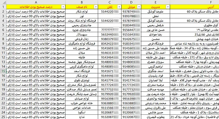 اطلاعات فروشندگان لوازم سفر کشور