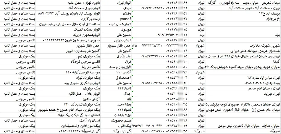 اطلاعات مشاغل خدمات حمل و نقل کشور 