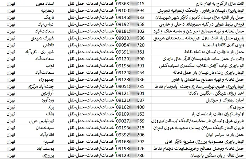 اطلاعات مشاغل خدمات حمل و نقل کشور