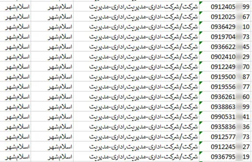 اطلاعات و لیست شرکت های اسلامشهر