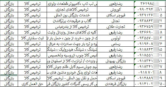 اطلاعات و لیست مشاورین بازرگانی تهران