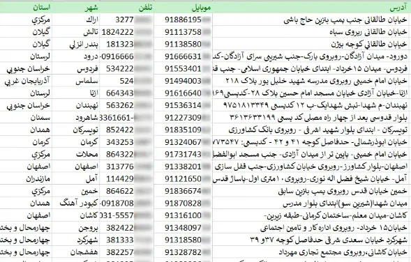 اطلاعات و لیست نمایندگی های بیمه دانا