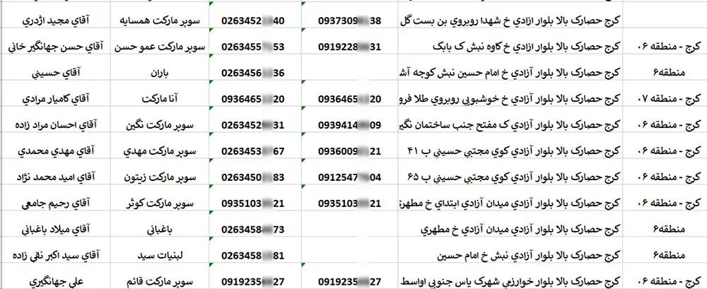 اطلاعات و موبایل سوپرمارکت های کرج