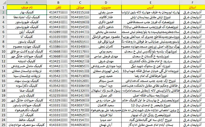اطلاعات کلینیک ها و مراکز پزشکی کشور