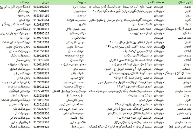 بانک اطلاعات و لیست سوپرمارکت ها خوزستان