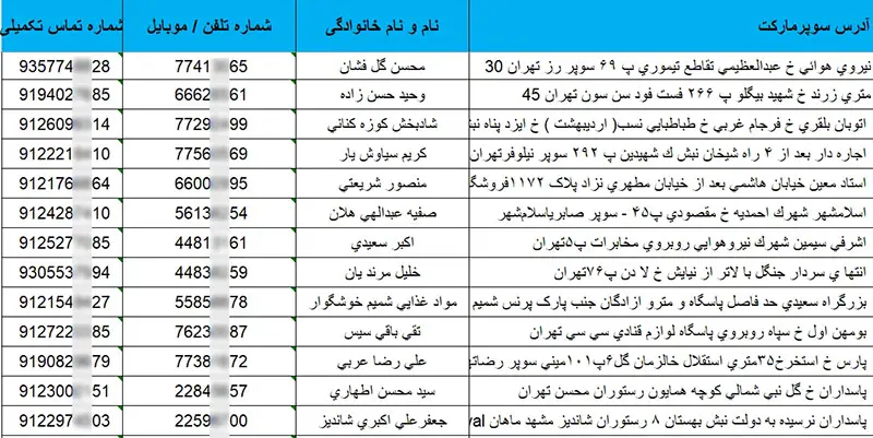 بانک اطلاعات و موبایل سوپرمارکت های ایران