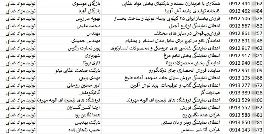 شماره موبایل شرکت های پخش موادغذایی ایران