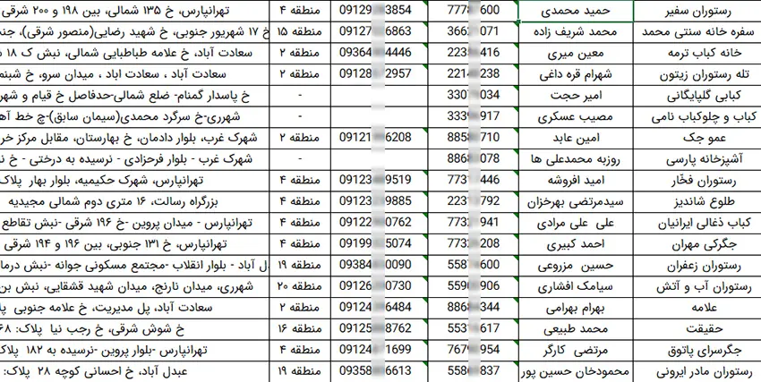 شماره موبایل و تلفن رستوران های تهران