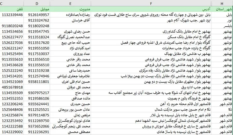 لیست فست فودهای استان مازندران