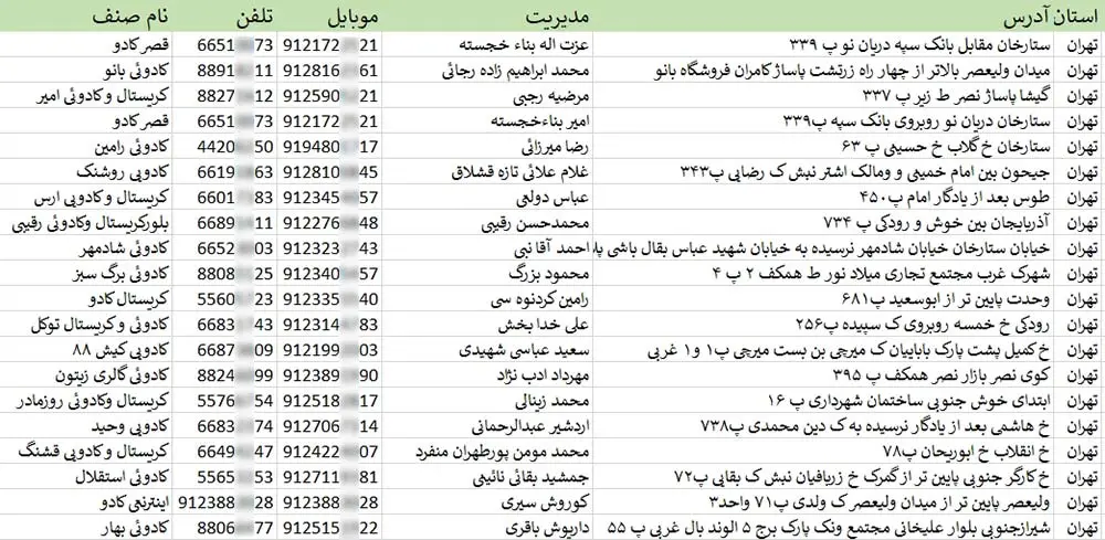 اطلاعات و لیست فروشندگان لوازم کادویی تهران
