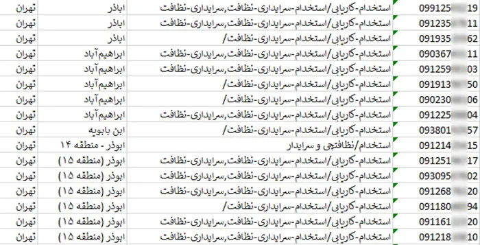اطلاعات و لیست مدیران مجتمع های مسکونی تهران