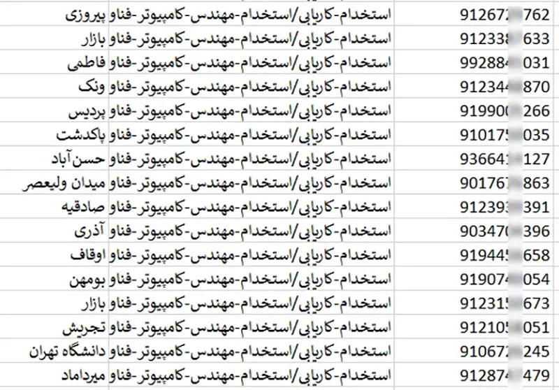 اطلاعات و لیست مشاغل کاریابی های تهران