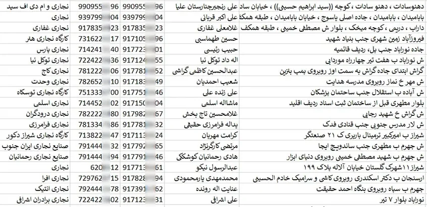 اطلاعات و لیست نجاران استان فارس