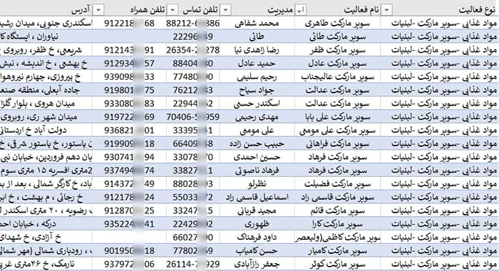 اطلاعات و لیست وارد و صادرکنندگان مواد غذایی تهران