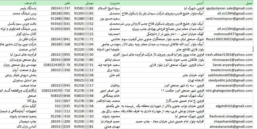 بانک اطلاعات و لیست کارخانه های استان قزوین