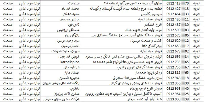 اطلاعات و لیست وارد و صادرکنندگان مواد غذایی تهران