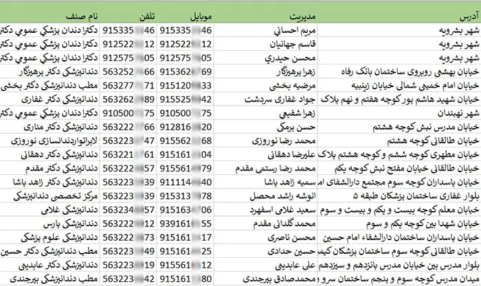 اطلاعات و لیست دندان پزشکان استان خراسان جنوبی