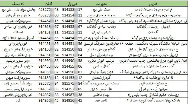 اطلاعات و لیست سوپرمارکت های اردبیل