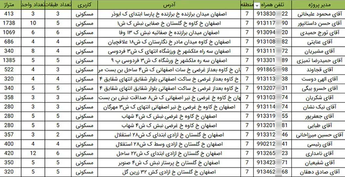 شماره موبایل و تلفن سازندگان ساختمانی اصفهان