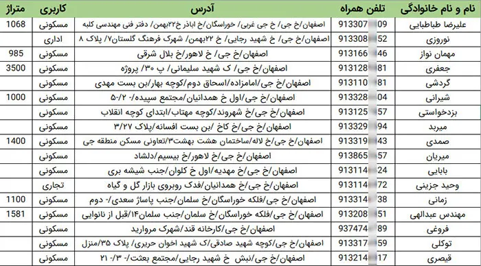 شماره موبایل و تلفن سازندگان ساختمانی اصفهان