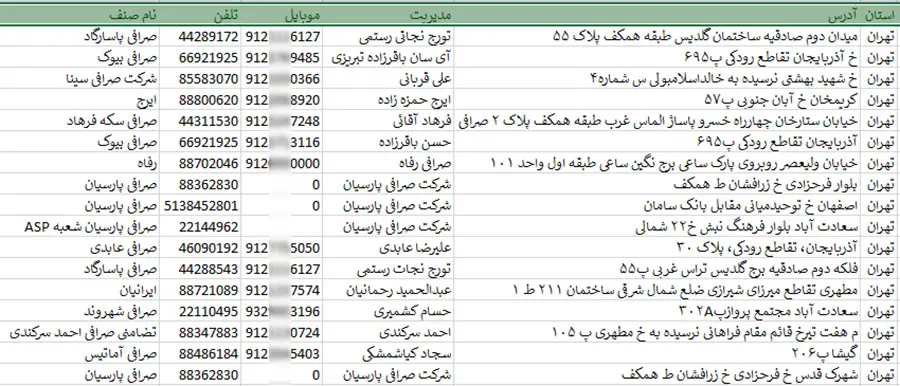 اطلاعات صرافی های کشور