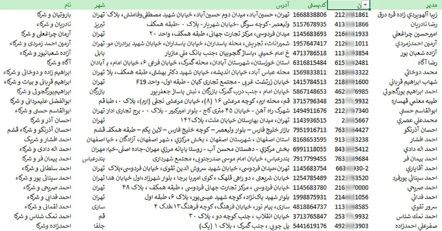 اطلاعات صرافی های کشور