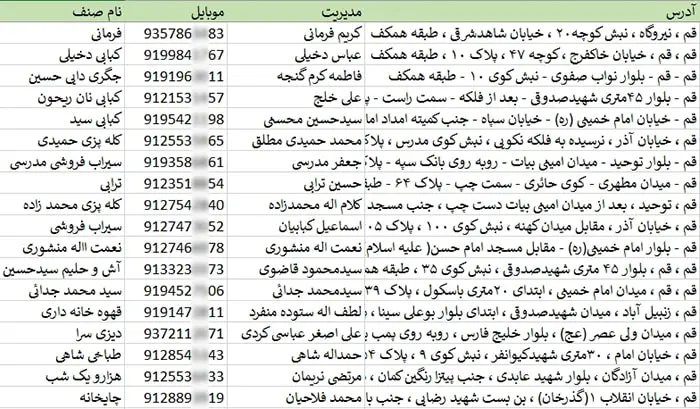 اطلاعات مشاغل غذا و رستوران استان قم