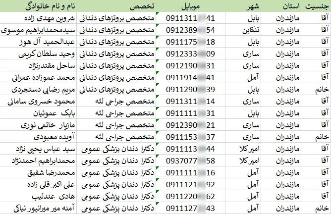 اطلاعات و لیست دندان پزشکان استان مازندران