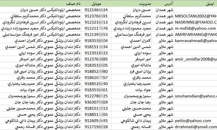 اطلاعات و لیست دندان پزشکان استان همدان