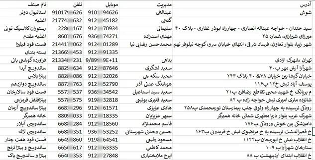 اطلاعات و لیست فست فود های تهران
