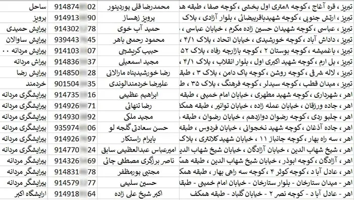اطلاعات آرایشگاه های مردانه استان آذربایجان شرقی