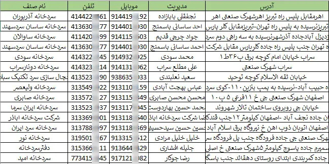 اطلاعات فروشندگان یخچال های صنعتی