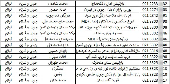 اطلاعات فروشندگان مصنوعات چوبی کشور