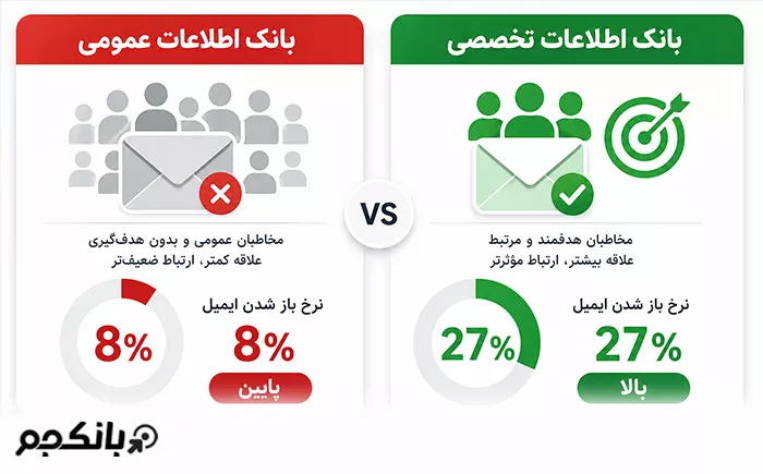 بانک اطلاعات عمومی در مقابل تخصصی