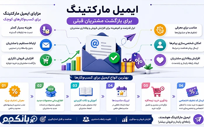 ایمیل مارکتینگ برای بازگشت مشتریان 
