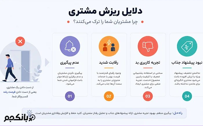 اشتباهاتی که کسب‌وکارها مرتکب می‌شوند