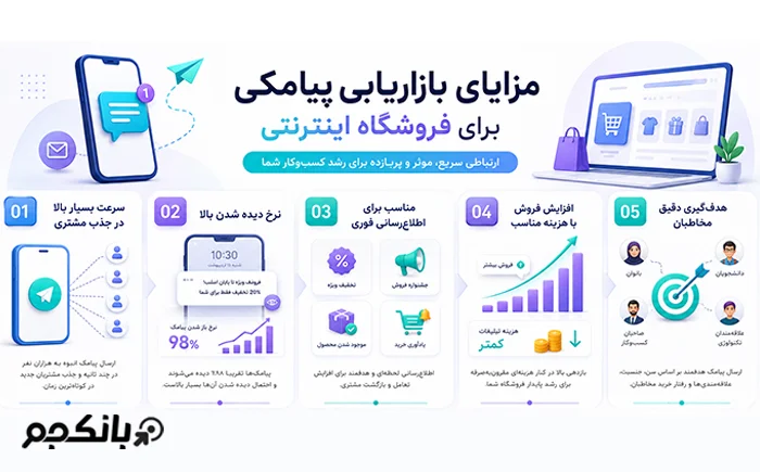 مزایای بازاریابی پیامکی