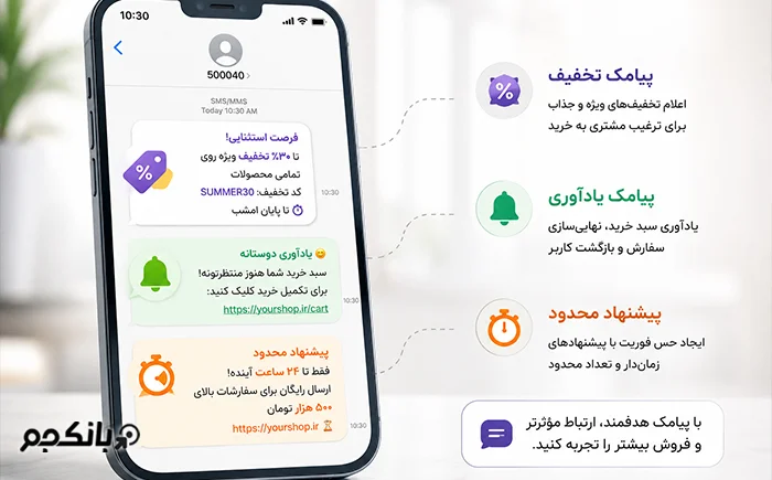 ۳ نوع پیامک که مشتریان از دست رفته را برمی‌گرداند 